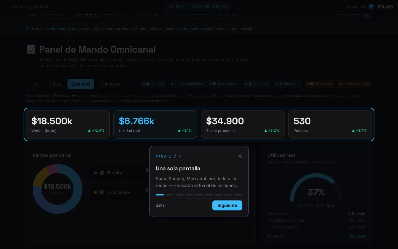 Vista real: Panel de mando de ventas